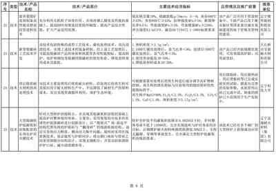 遼寧菱鎂產(chǎn)業(yè)迎來(lái)新指引 軟件開發(fā)賦能產(chǎn)業(yè)數(shù)字化轉(zhuǎn)型